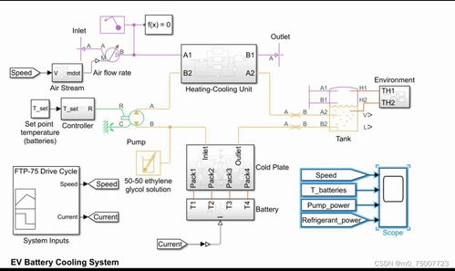 电池管理控制器 电源及电源管理 bms系统充放电 soc soh控制模型