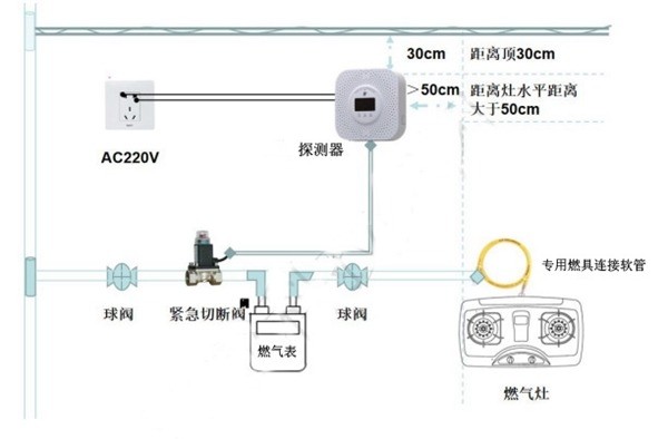 燃气安全装置知多少——家用燃气报警控制系统