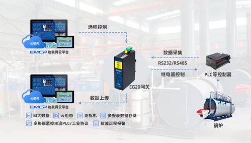 工业锅炉远程监控解决方案