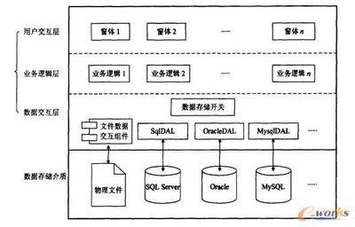 面向中小型燃气具行业产品数据管理系统的研究与实现-拓步ERP|ERP系统|ERP软件|免费ERP系统软件|免费进销存软件|生产管理软件|文档管理软件|仓库管理软件|免费下载-深圳拓步软件公司