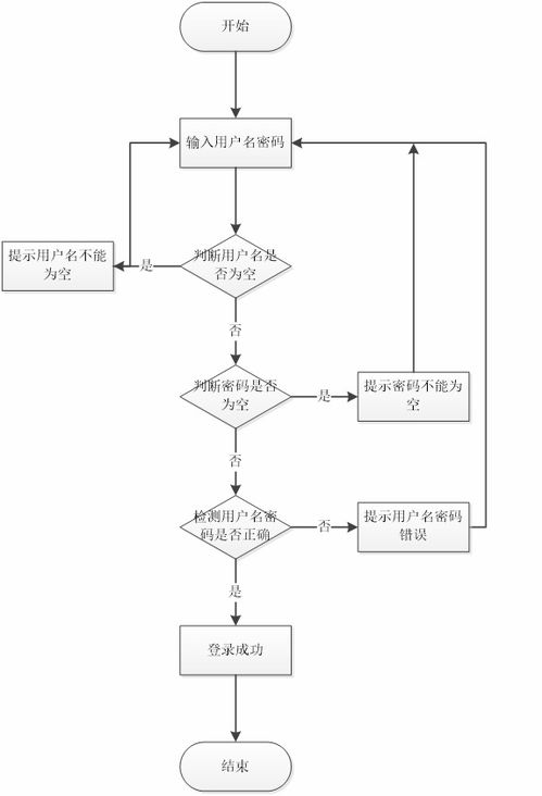 基于java springboot vue的的课程作业管理系统