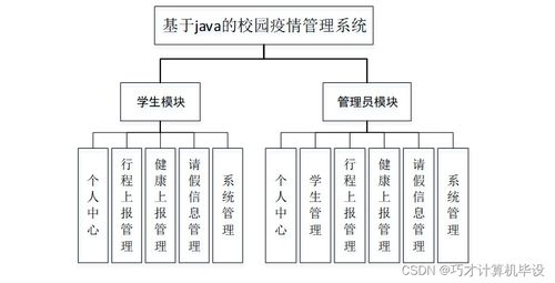 基于java的校园疫情管理系统92tl09计算机毕设ssm