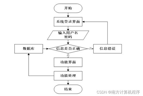 基于框架的个人时间管理系统yg9jz9计算机毕设ssm