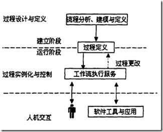 工作流引擎